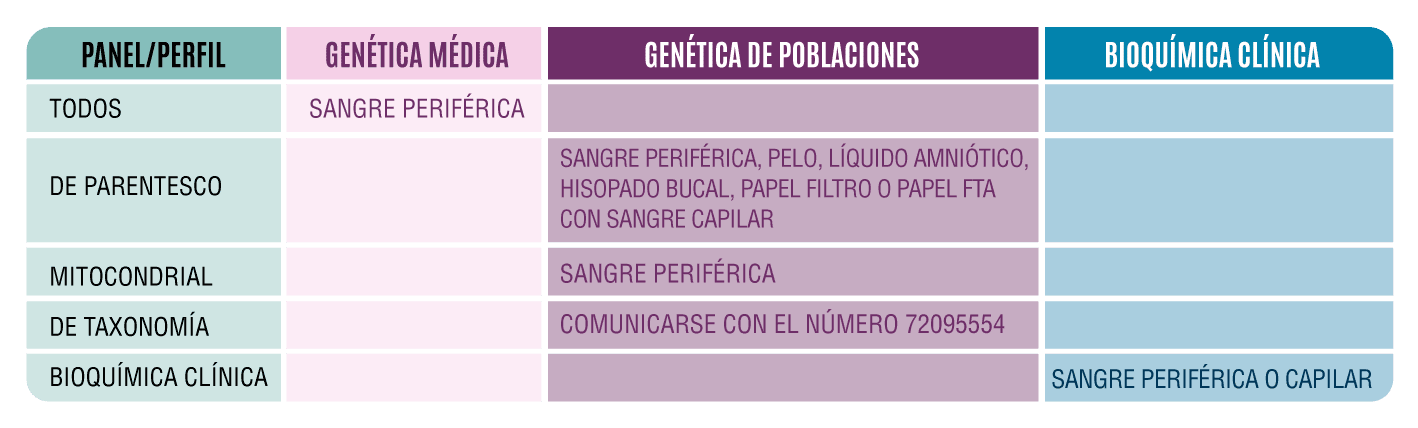TABLA INICIO